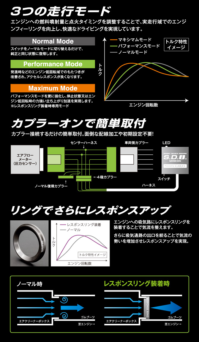 GARAX S.D.i ミニコン 車種専用セット 80系ノア/ヴォクシー
